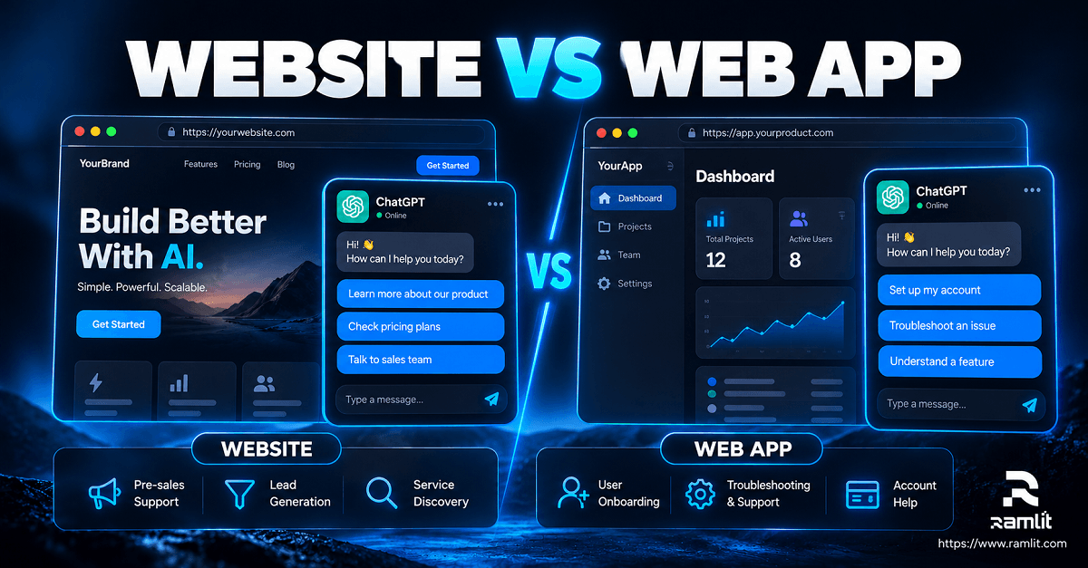 Website chatbot vs web app chatbot showing lead generation, pre-sales support, onboarding, troubleshooting, and account assistance