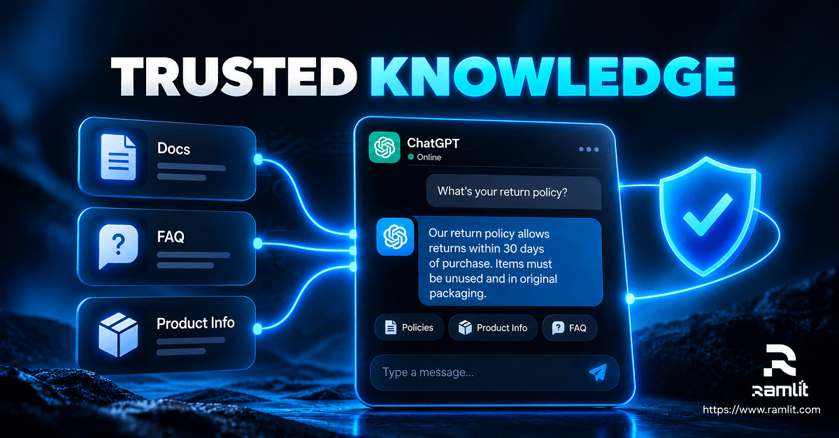 ChatGPT chatbot grounded with trusted business knowledge from documentation, FAQs, policies, and product information