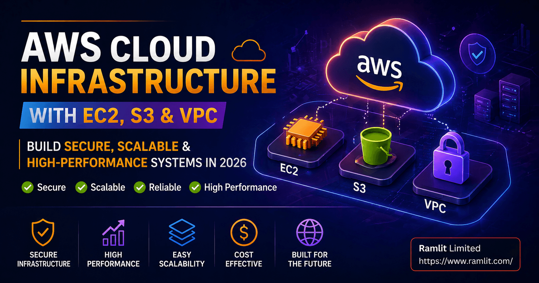 AWS Cloud Infrastructure with EC2, S3 & VPC: Build Secure, Scalable & High-Performance Systems in 2026