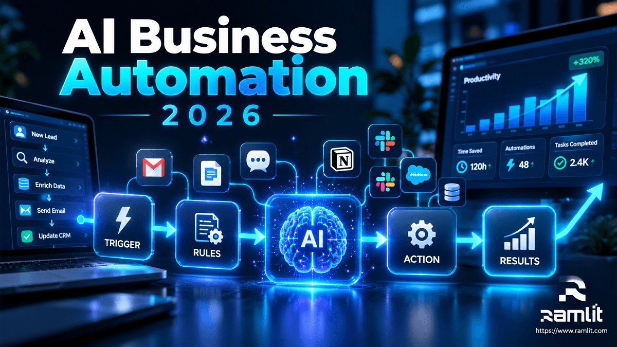 AI Business Automation in 2026: A Practical Guide to Automating Workflows and Productivity