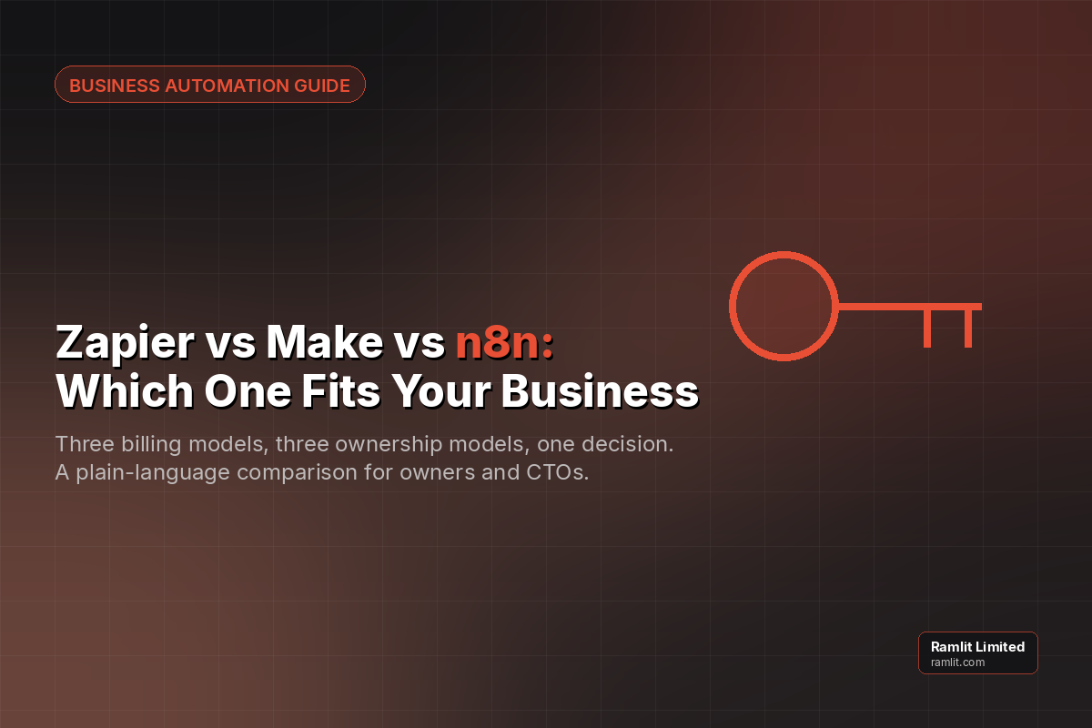 Zapier vs Make vs n8n: Which Automation Fits Your Business